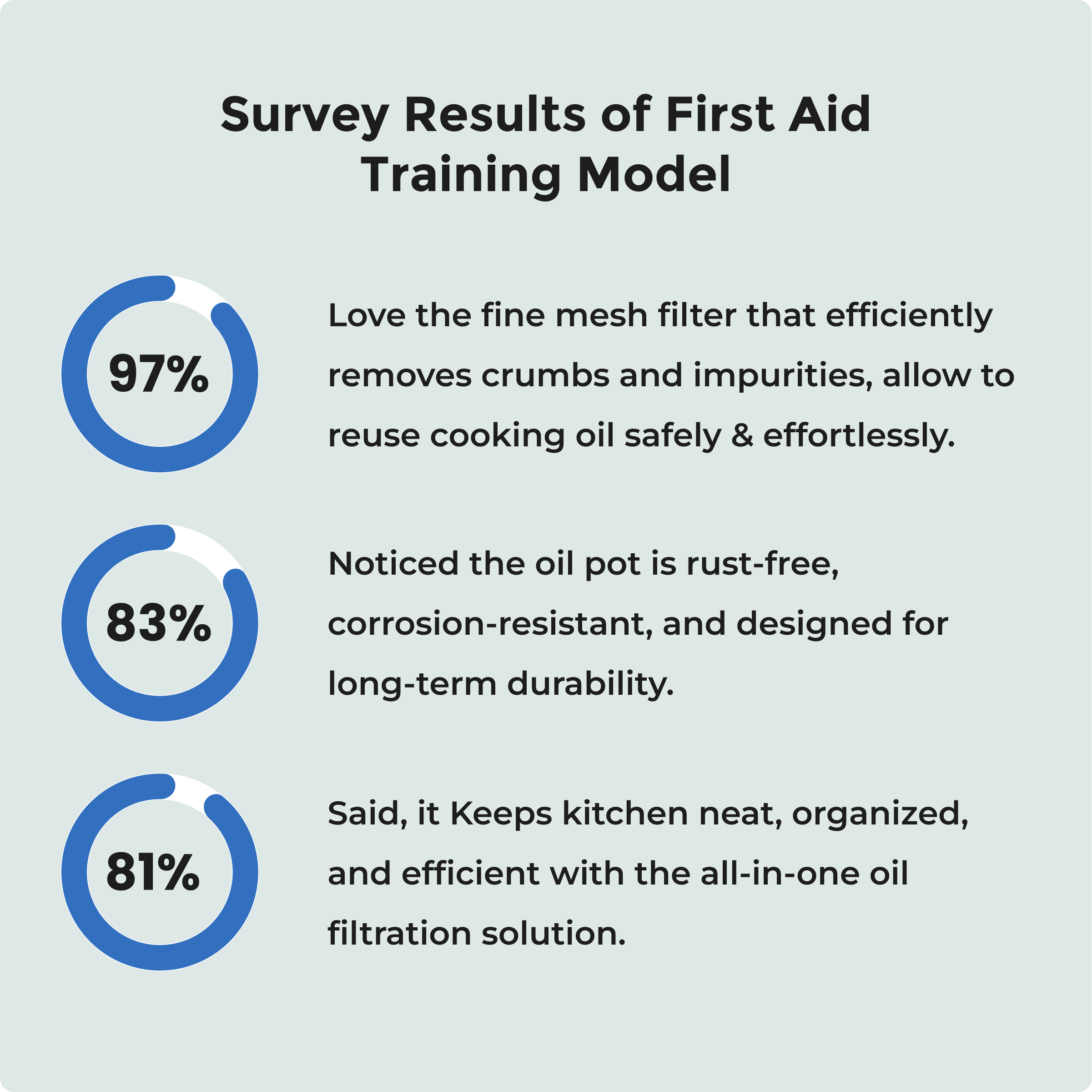 First Aid Training Model